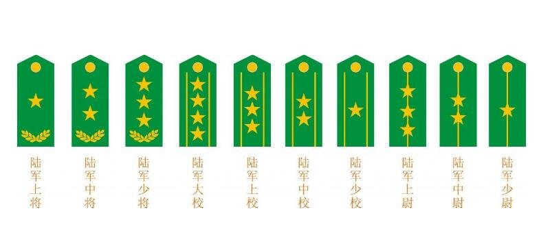 中国的军衔等第肩章陈设图片及标记，军衔军职引见_大将最高