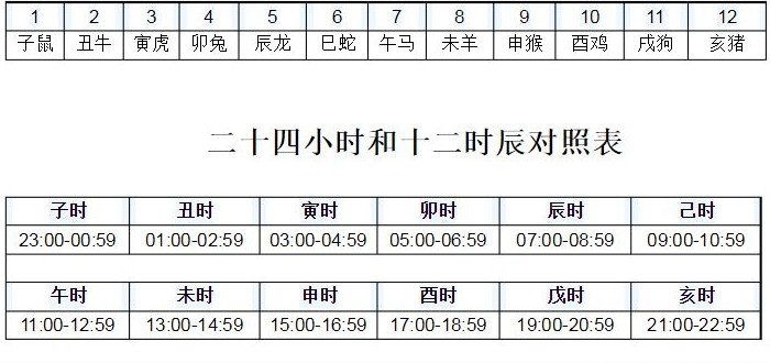 十两时刻对于照表，对于应北京时候十两属相_附精确读音加口诀