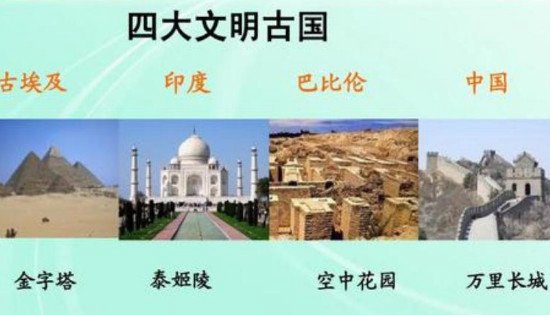 世界只供认三大文化古国，惟有中国是独一的持续