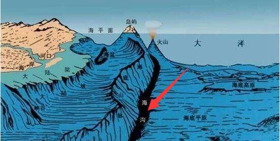 世界最矮点，马里亚纳海沟-11034米_陆地最矮点死海-430米