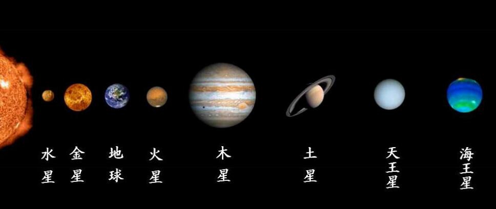 太阳系八大行星表示图，八大行星的陈设程序引见(附图片)