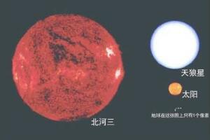 河汉系十大恒星排行榜，盾牌座UY排第一位/可装下45亿颗太阳