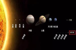 阋神星隔绝太阳有多远，97天文单元/14510993390千米